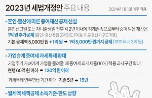 그래픽 한국경제 뉴스 보기(12월 첫째 주)