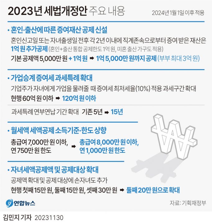 그래픽 한국경제 뉴스 보기(12월 첫째 주)