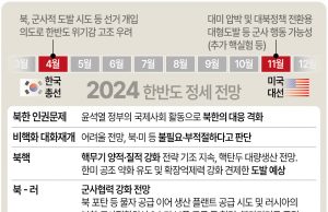 2024 한반도 정세 전망
