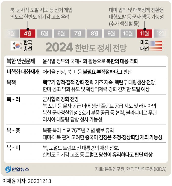 2024 한반도 정세 전망