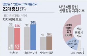그래픽 한국사회 뉴스 보기(12월 둘째 주)