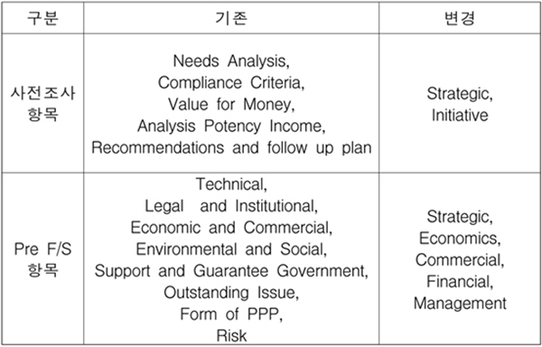 PP Regulator3