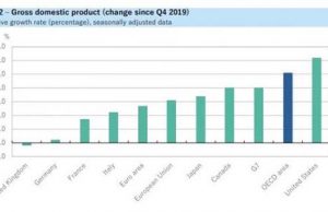 태국, OECD 가입 추진… 인도네시아와 ‘동남아 1호’ 경쟁