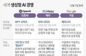 제미나이 장착 바드-챗GPT 비교해보니…”성능 비슷, 시간 차이”