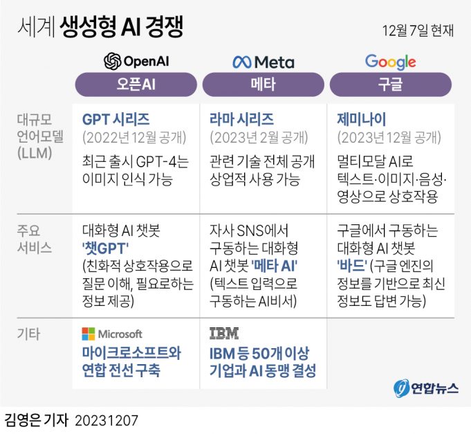 오픈AI “구글 잡으러 간다”…검색 엔진 ‘서치GPT’ 발표