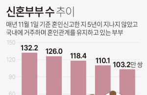 저출산고령위 “내년 합계출산율 9년만에 반등 예상”