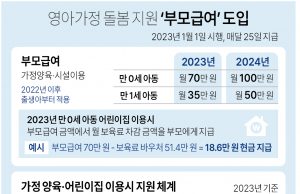 한국 “새해부터 부모급여 월100만원까지”…비급여 보고제 확대