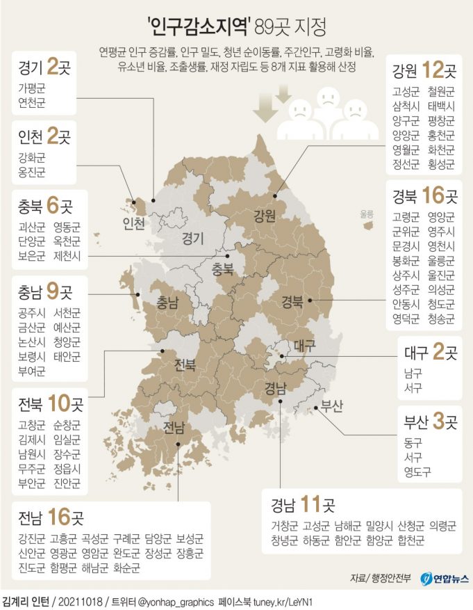 “이민청이 인구문제의 해법”…총선 여야 후보 앞다퉈 유치 공약