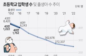 그래픽 한국사회 뉴스 보기(12월 첫째 주)