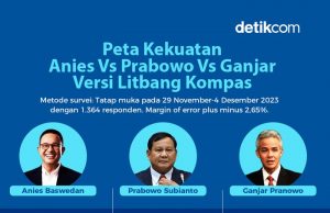 콤파스R&D 주요 지역별 조사결과 발표… 프라보워 전지역 앞서