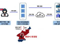 북한 해킹조직, ‘먹통’ 공습…스마트폰·PC·카톡까지 장악