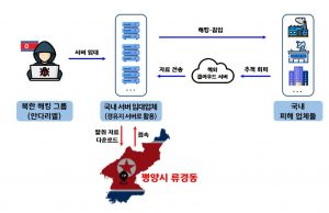 북한 해킹조직, ‘먹통’ 공습…스마트폰·PC·카톡까지 장악