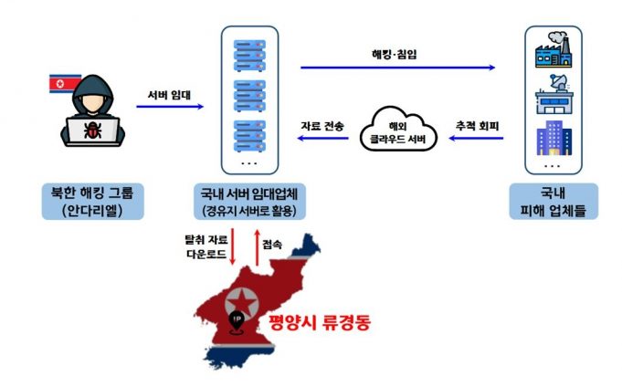 북한 해킹조직, ‘먹통’ 공습…스마트폰·PC·카톡까지 장악