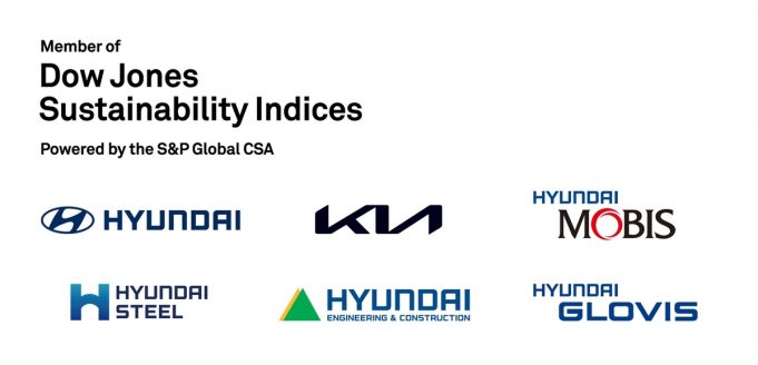 현대차그룹 6개사, 지속가능 평가지표 ‘DJSI 월드지수’ 편입
