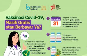 1월 자카르타 지역 코로나19 백신접종 위치는