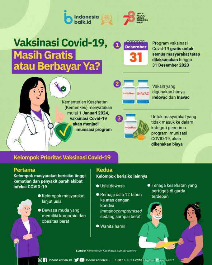 1월 자카르타 지역 코로나19 백신접종 위치는