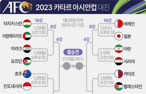 2023 카타르 아시안컵 16강 대진표
