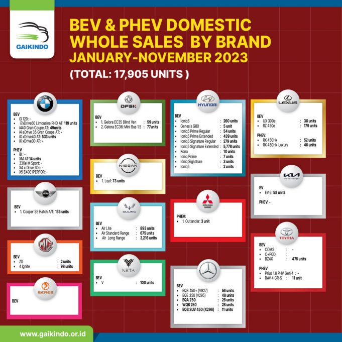 자카르타, 차량 등록이전세 면제… 내년 1월4일까지 혜택