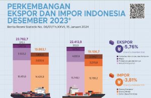인도네시아 44개월 연속 무역흑자…지난해만 49조원 기록