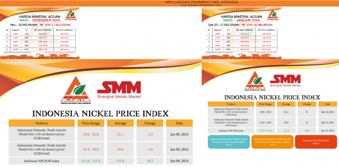 전기차 수요 둔화에 니켈 가격도 급락…인니 광산업체 ‘울상’