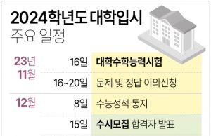 교대·지방대의 몰락…한국 수시 정원 20%도 못 채운 대학 나왔다