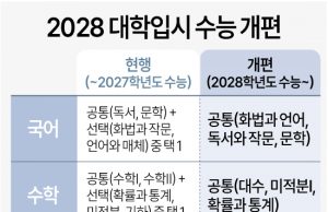 “등록금 올리고 싶은데”…국가장학금·총선에 대학들 ‘눈치보기’