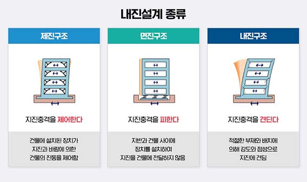 사진 출처: POSCO NEWSROOM