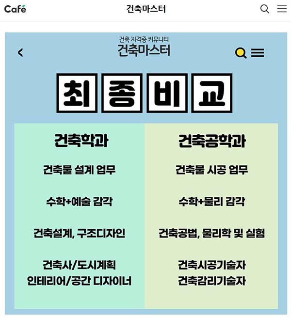 ▲사진 출처: 회세모 네이버 블로그