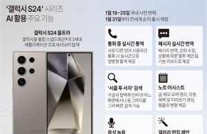 그래픽 한국경제 뉴스 보기(1월 셋째 주)