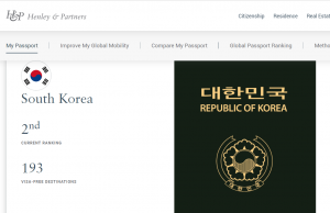한국 ‘여권 파워’ 세계 3위…192곳 무비자 입국