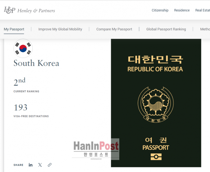 한국 여권 지수 세계 2위로 193개국 무비자 입국…인도네시아 66위