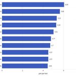 모바일 기기 사용 국가로 1위 인도네시아
