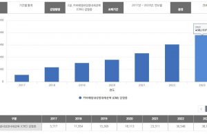 슈퍼박테리아 감염증 4만명 육박… 한국 질병청 대책 마련