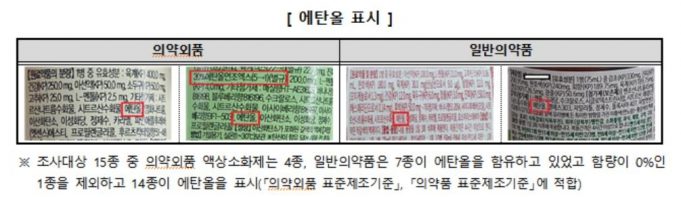 “액상소화제에 에탄올 성분…알고 복용하세요”