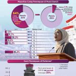 여성 의원 입후보자