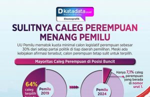 여성 의원 후보 당선하기 어려운 이유기호 1번 당선률 64%