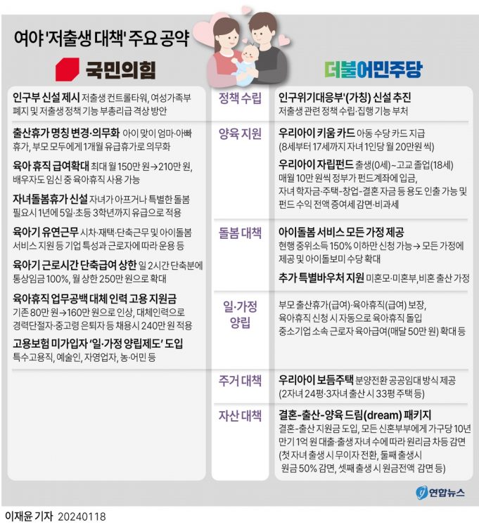 저출산에 4년 후엔 한국 어린이집·유치원, 3분의 1이 사라진다