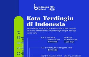 인도네시아에서 가장 추운 8개 도시는