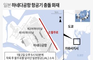 하마터면 대참사…日화재여객기 승객 “기내, 연기로 지옥같았다”
