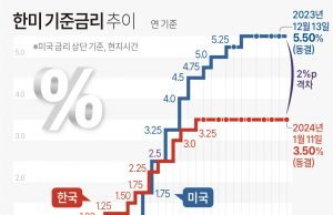 그래픽 한국경제 뉴스 보기(1월 둘째 주)