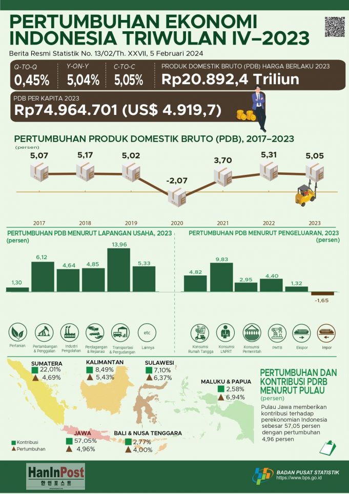 경기침체 진입 확률 인니1.5%…미국은 40%