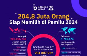 2024선거에 204,807,222명 투표… 재외국민 1,750,474명