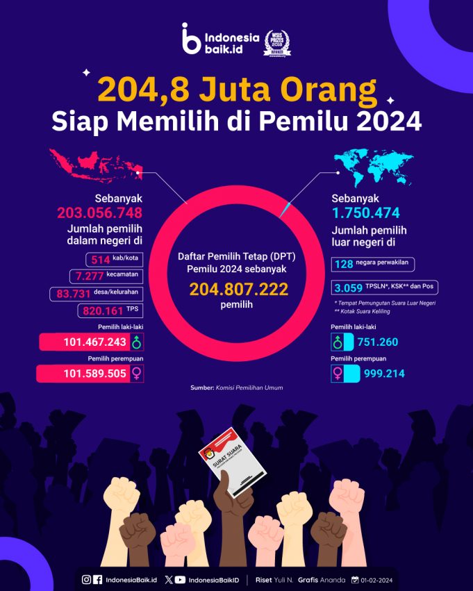 2024선거에 204,807,222명 투표… 재외국민 1,750,474명