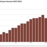 ▲ 2023년 인도네시아 부패인식지수(Indeks Persepsi Korupsi, 이하 IPK)