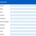 ▲2023 IMD 세계 디지털 경쟁력 국가별 순위