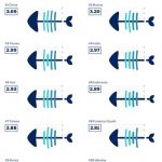 ▲’2023년 불법어획 위험 지수’ 보고서