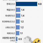 국가별 의료방서선 검사