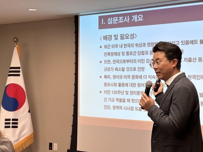 해외 이민 자녀 한인 정체성 희박…美 이민 1.5세대 이상 37%만 “난 한국인”