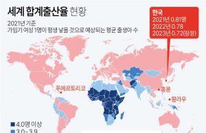 유럽·아시아도 ‘아기 울음’ 뚝…전세계, 저출산과의 싸움