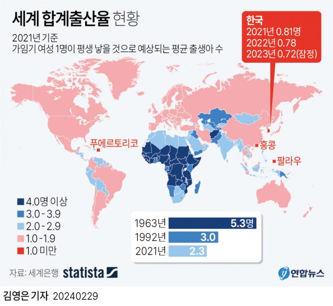 유럽·아시아도 ‘아기 울음’ 뚝…전세계, 저출산과의 싸움